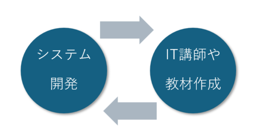 いろは計画の強みのイメージ